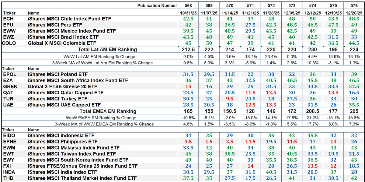 The Market's Compass Emerging Markets Country ETF Study