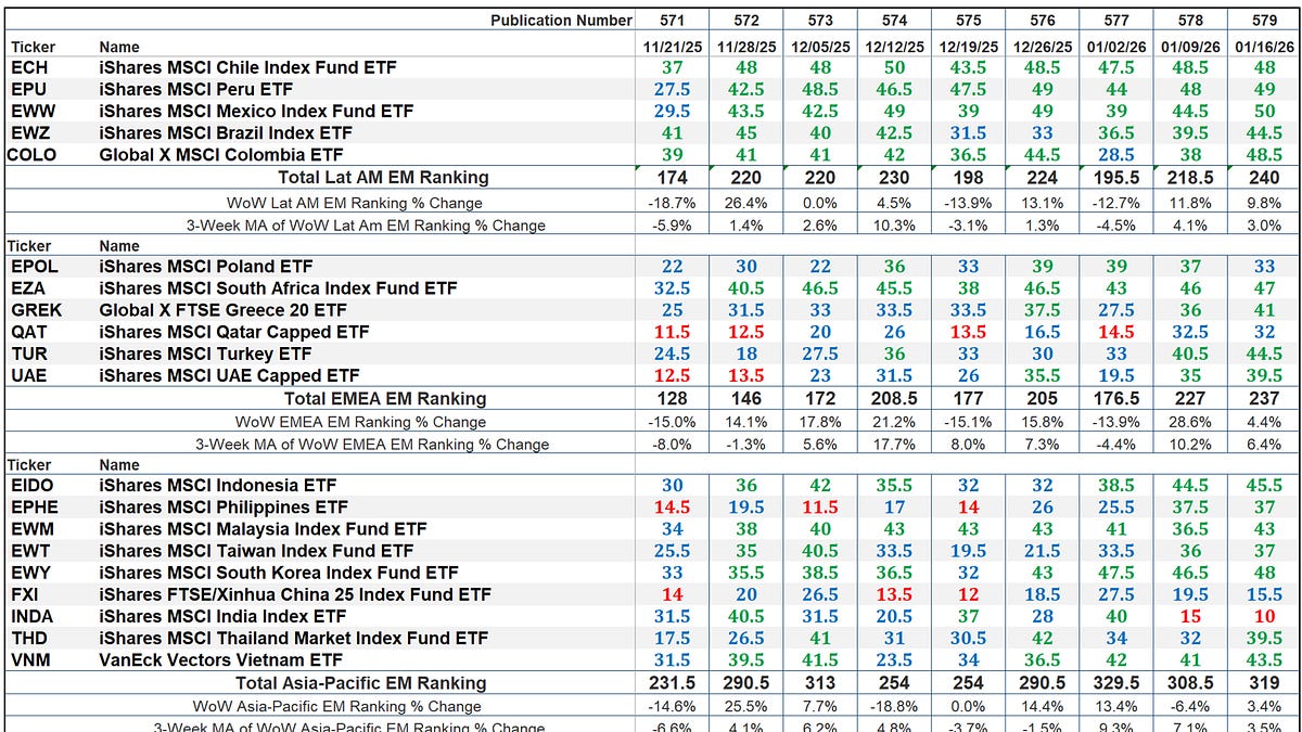 The Market's Compass Emerging Markets Country ETF Study