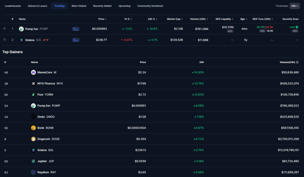 Solana Price Breakout Past 0 Wipes M in Shorts, 0 Now in View